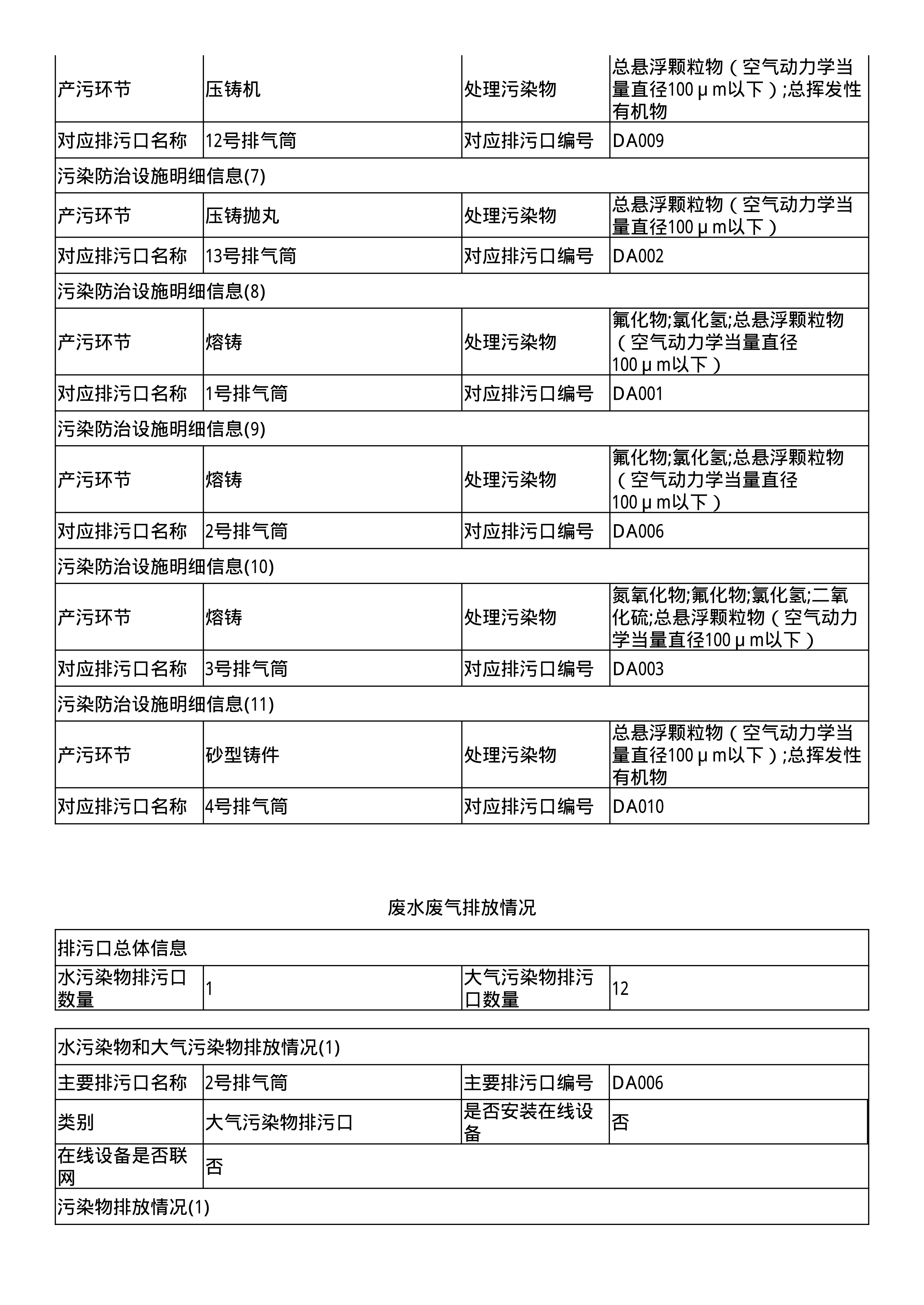 報(bào)告