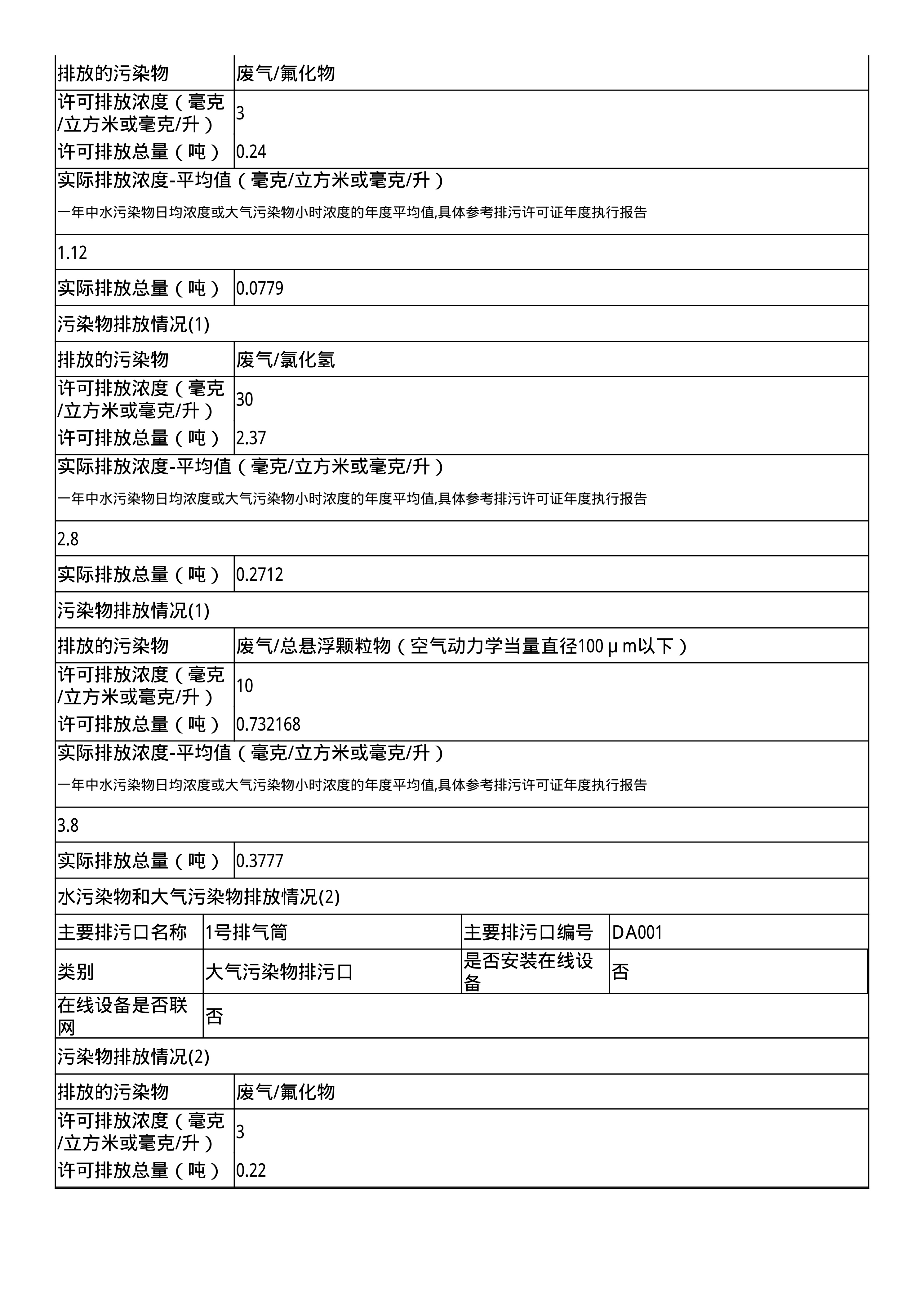 報(bào)告