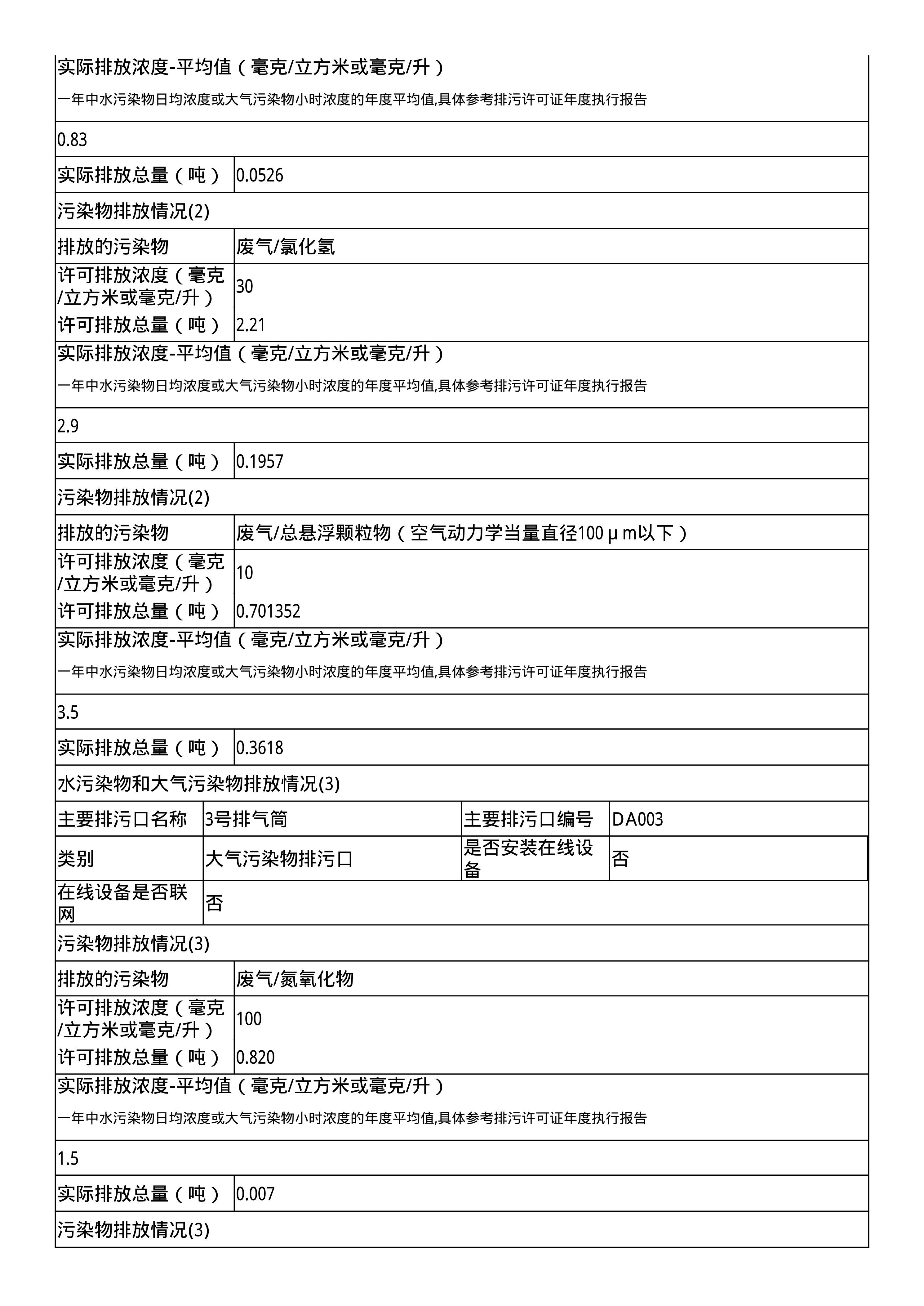 報(bào)告
