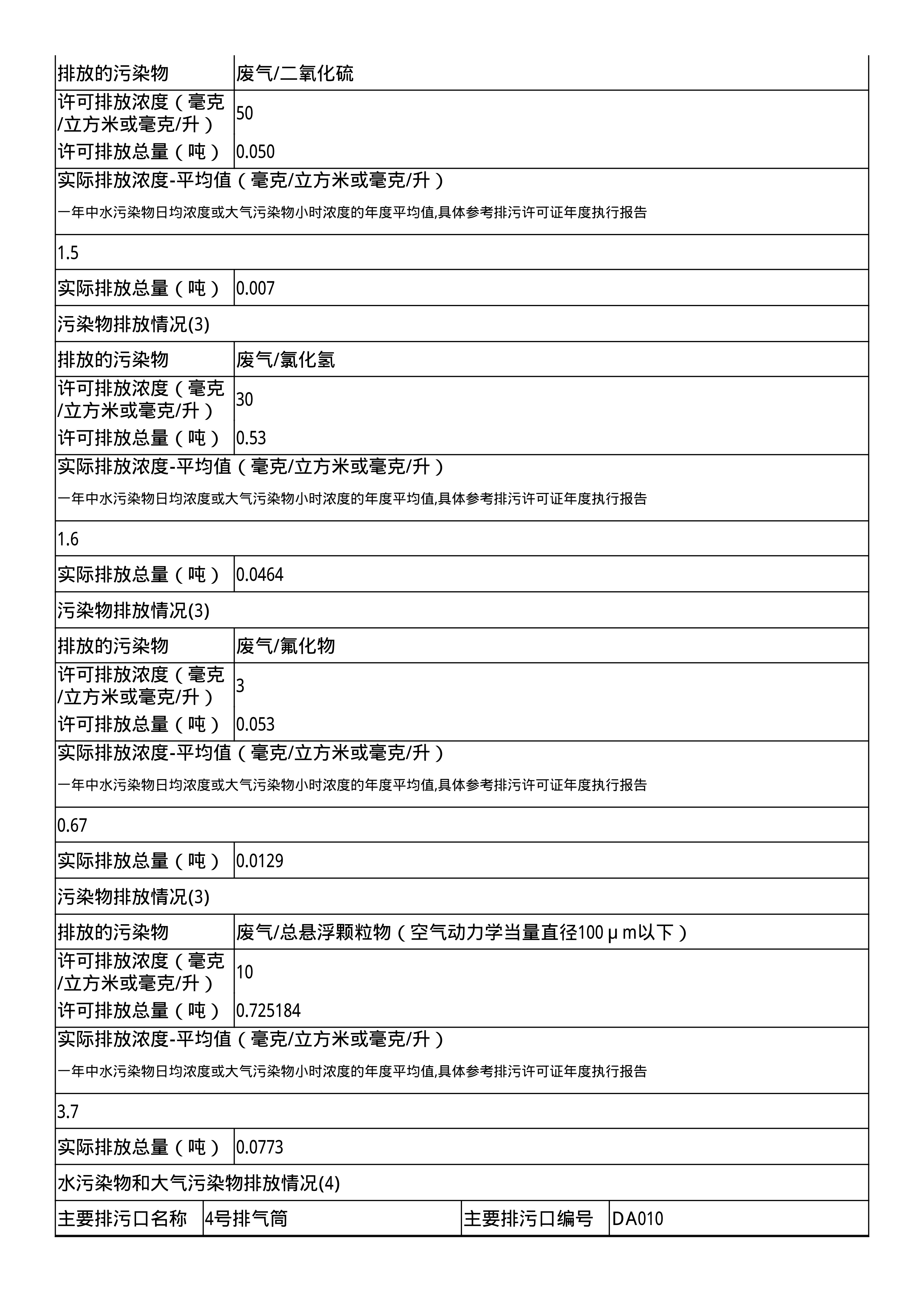 報(bào)告