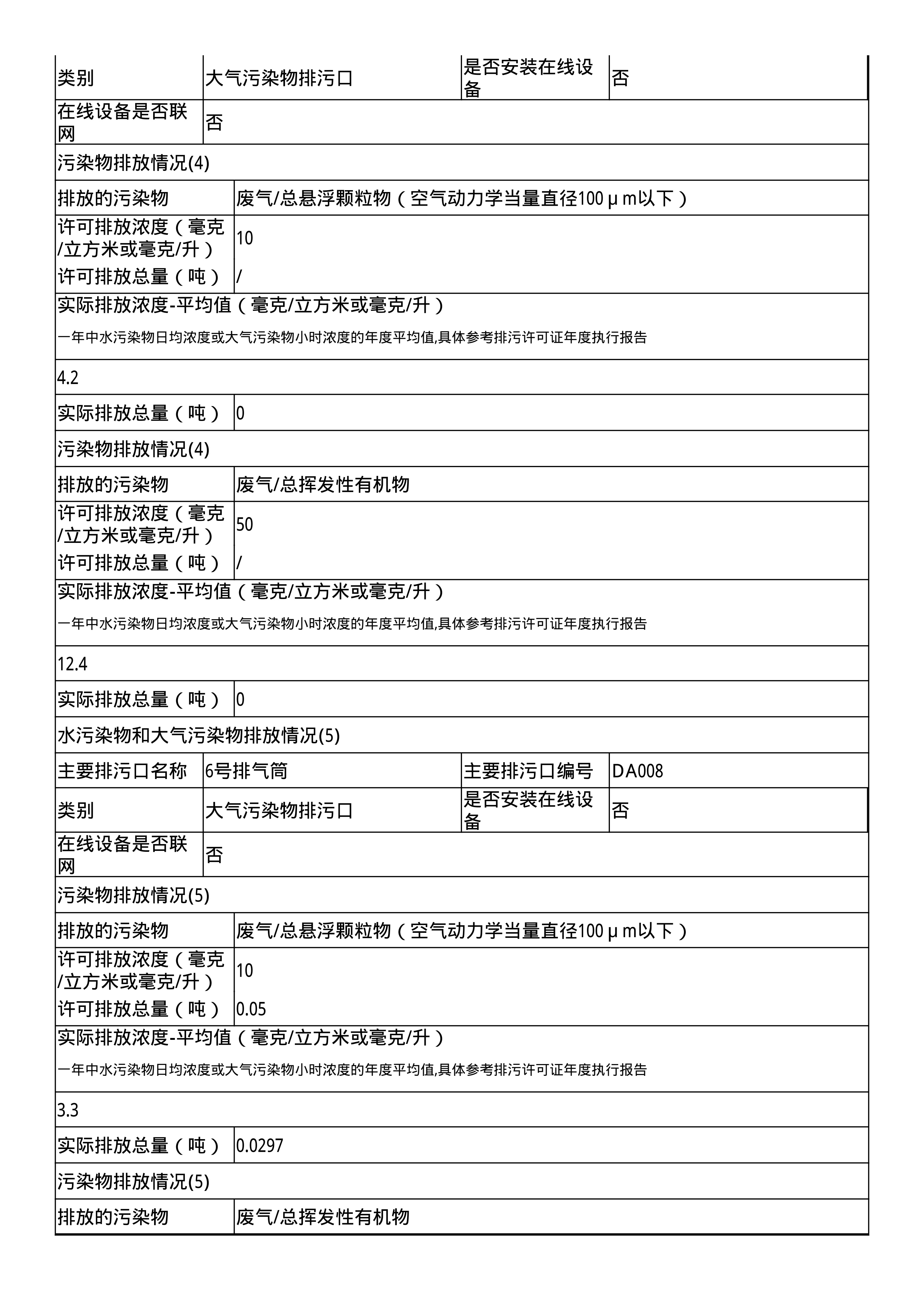 報(bào)告