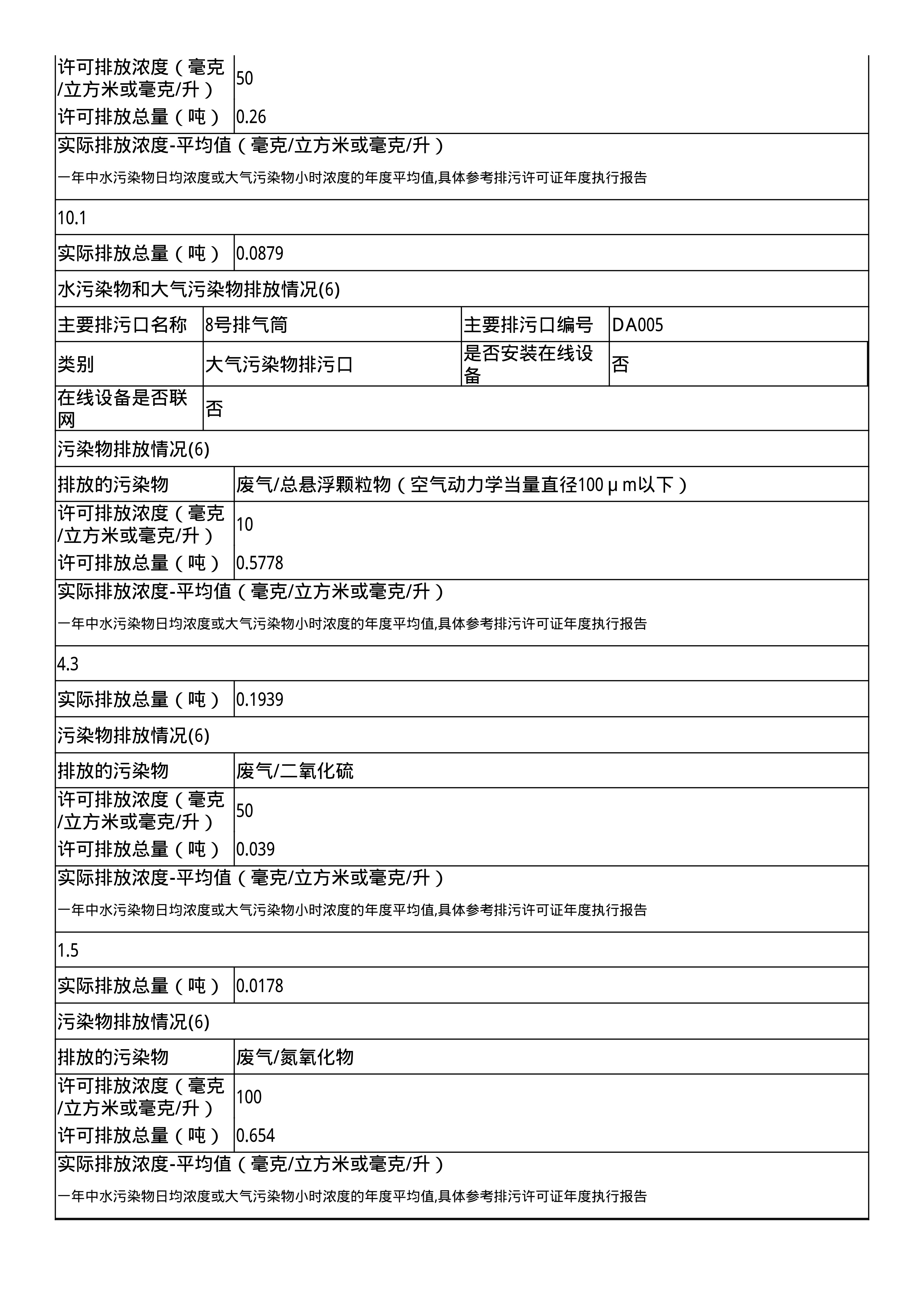 報(bào)告
