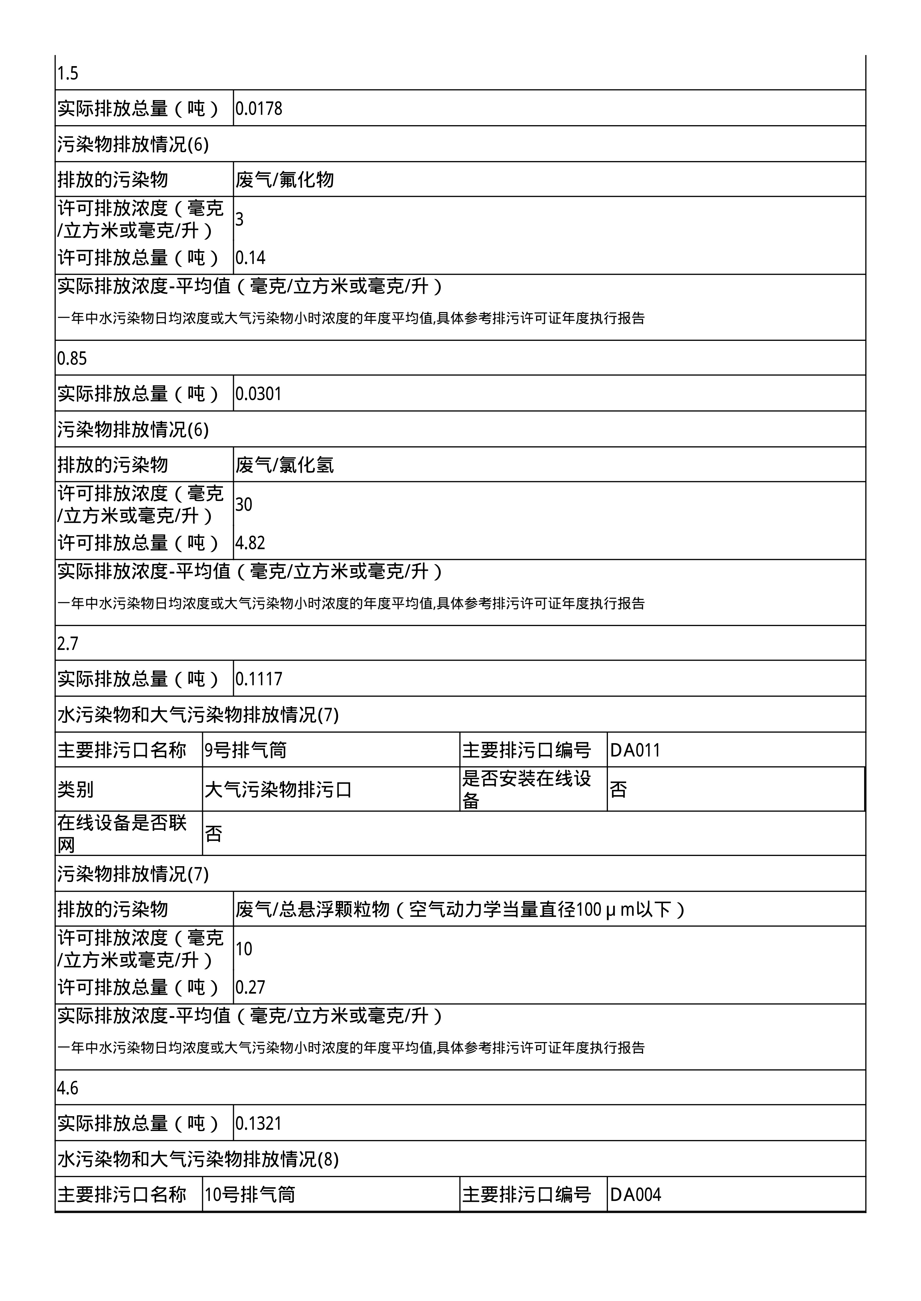 報(bào)告