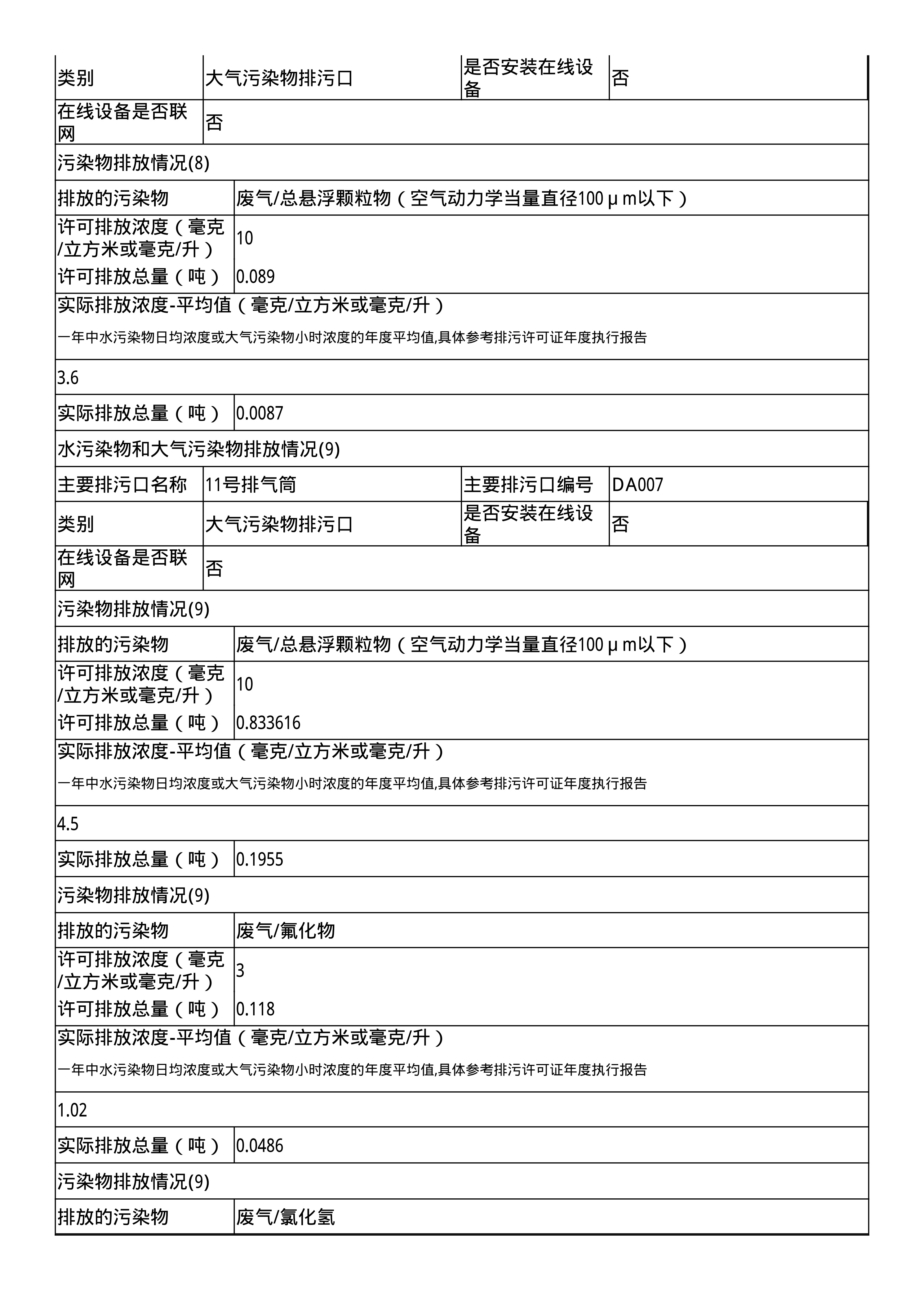 報(bào)告