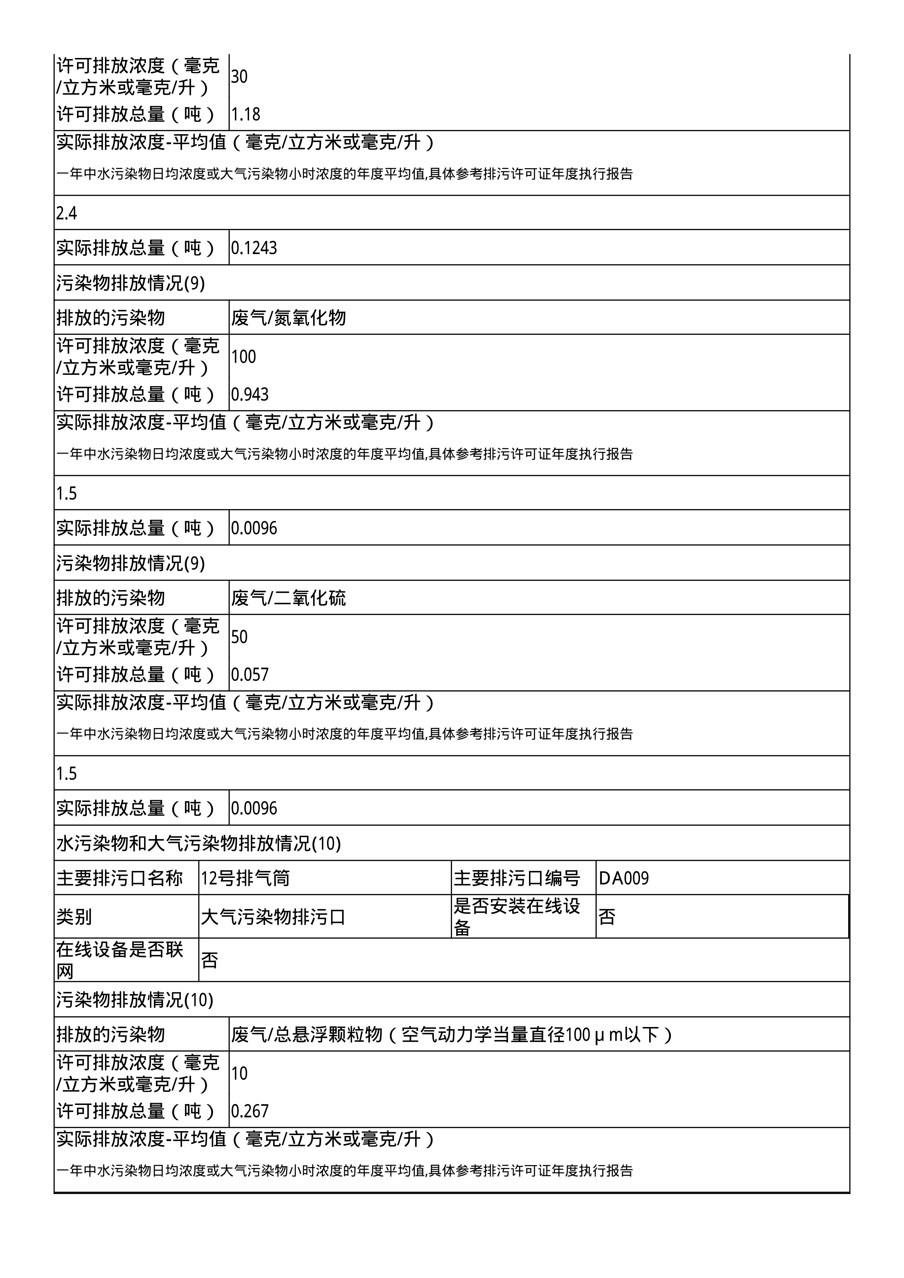報(bào)告