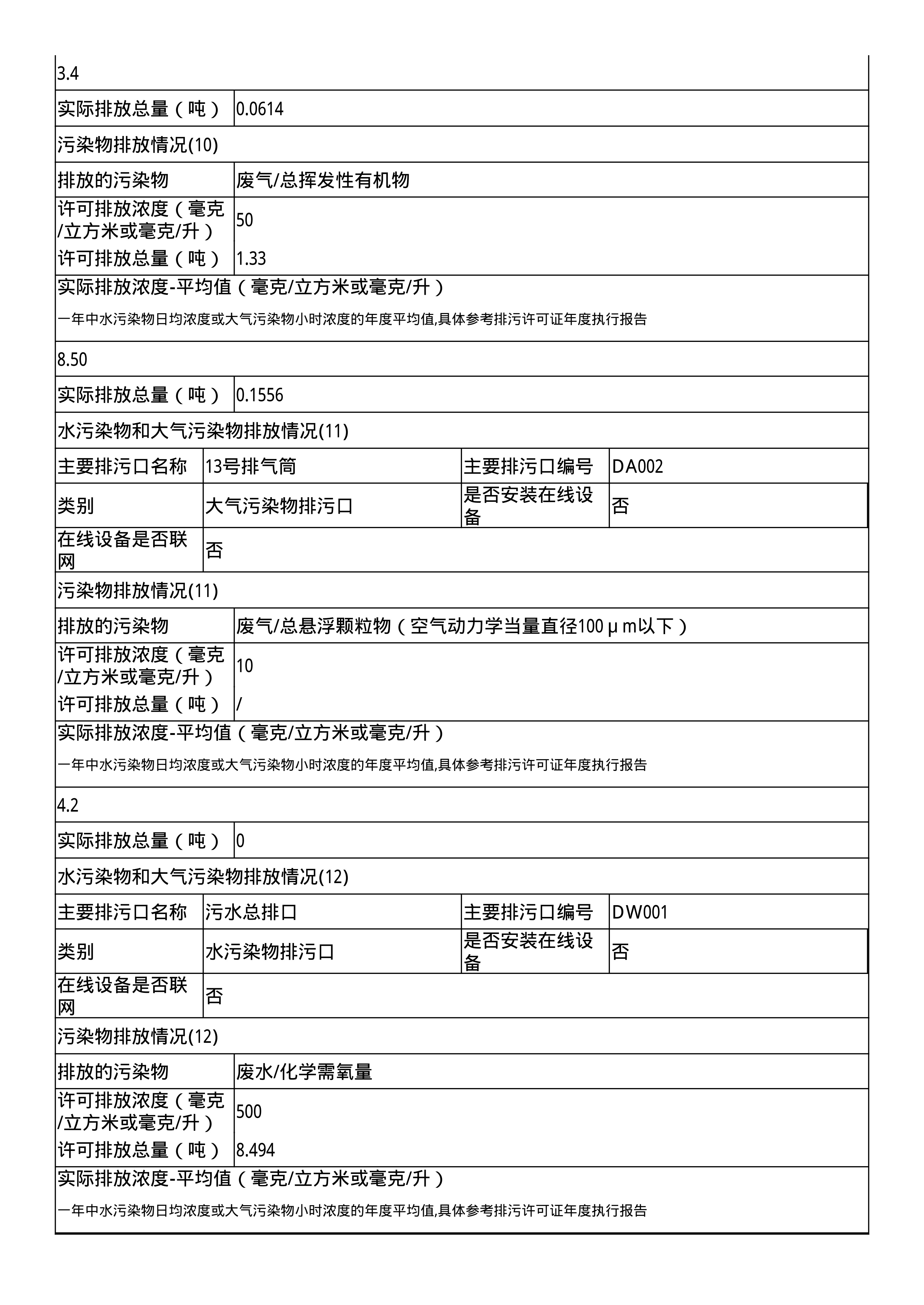 報(bào)告