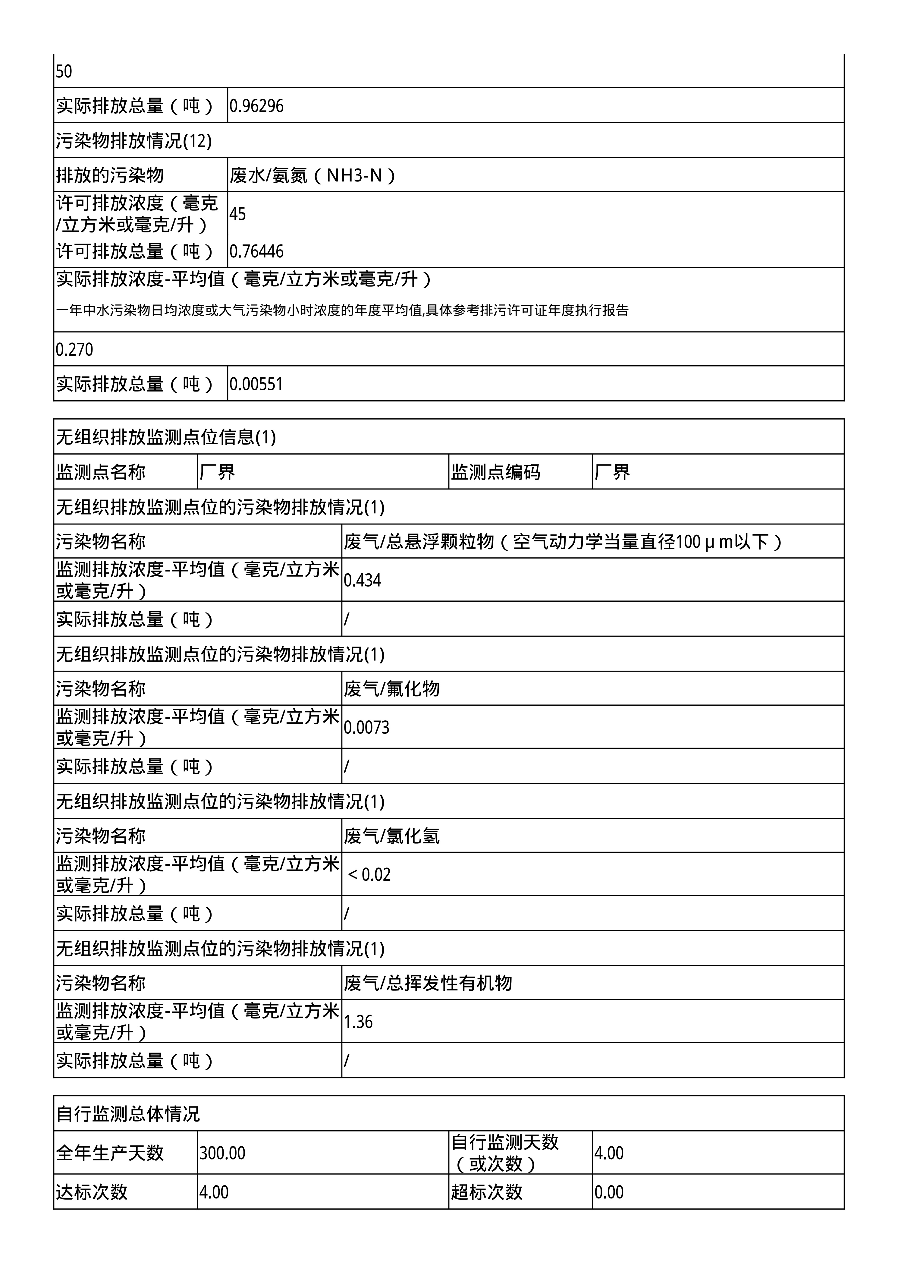 報(bào)告