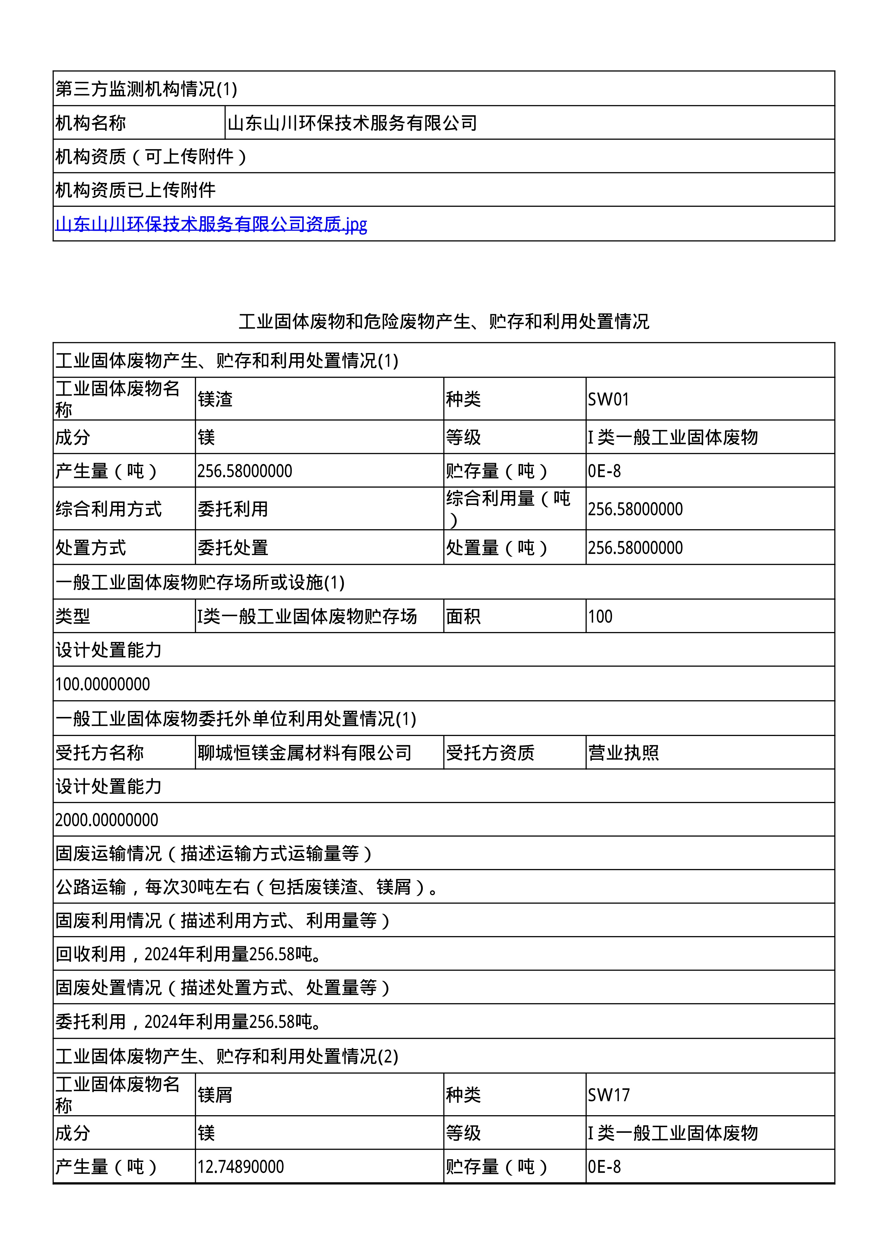 報(bào)告