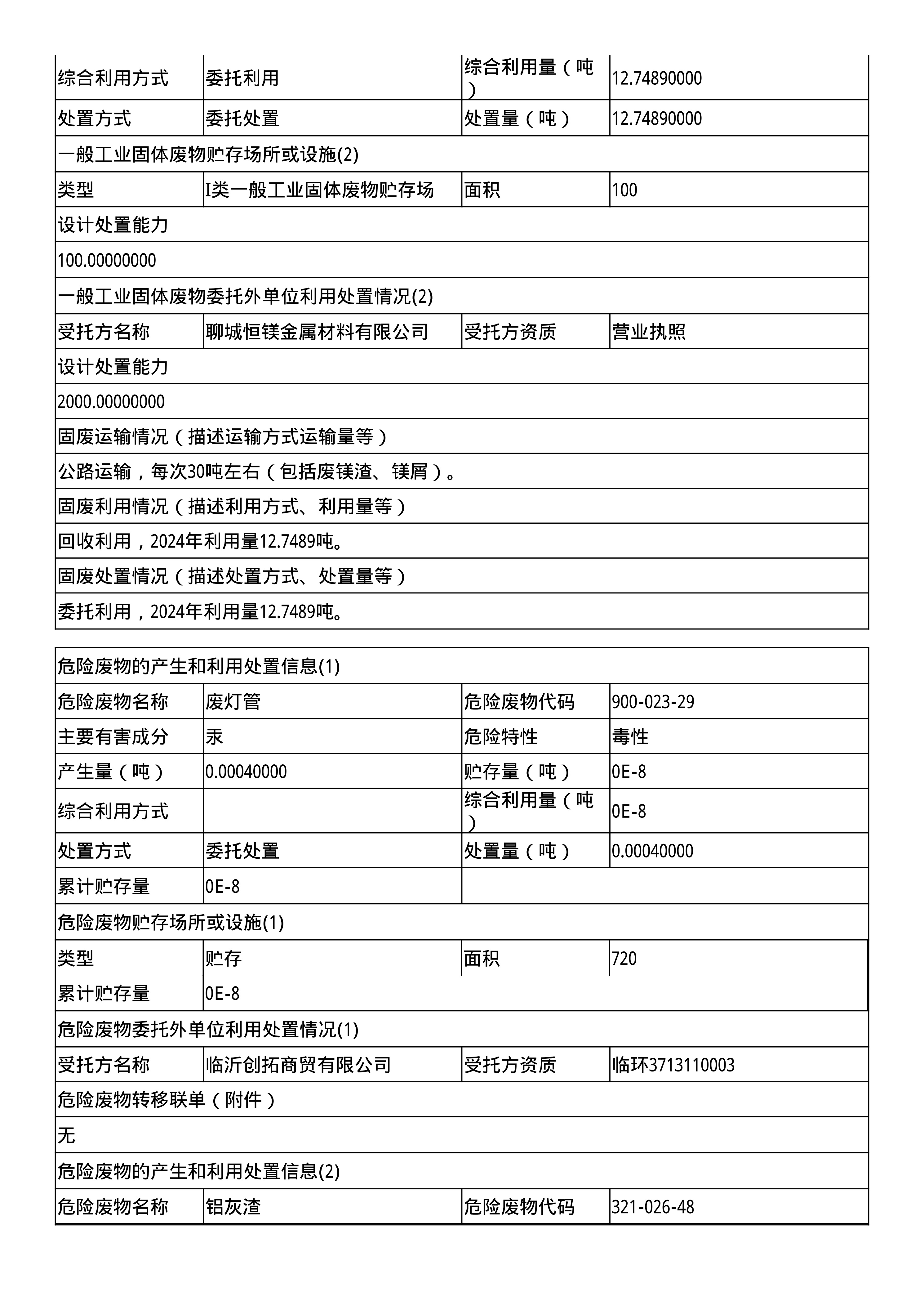 報(bào)告