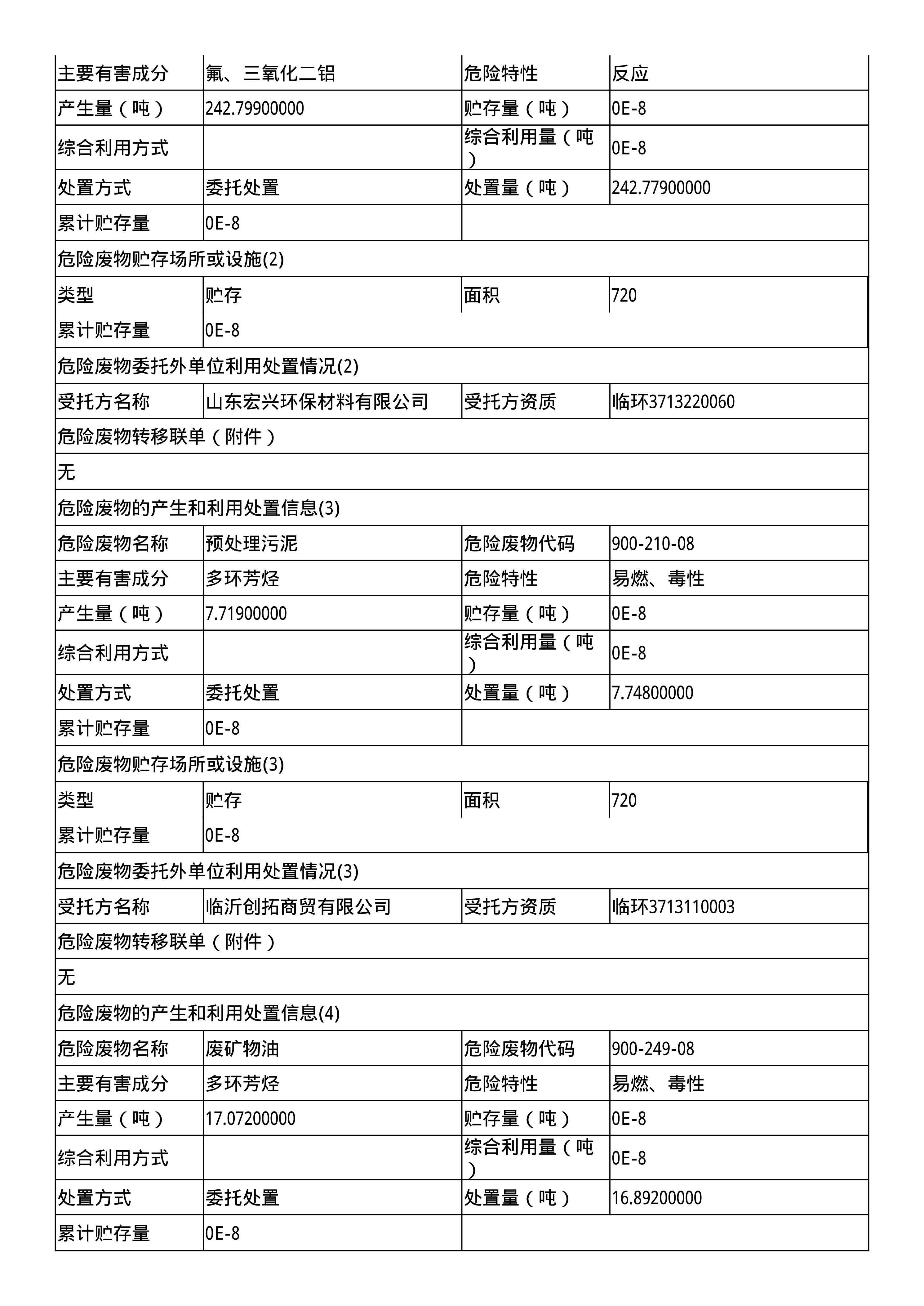 報(bào)告