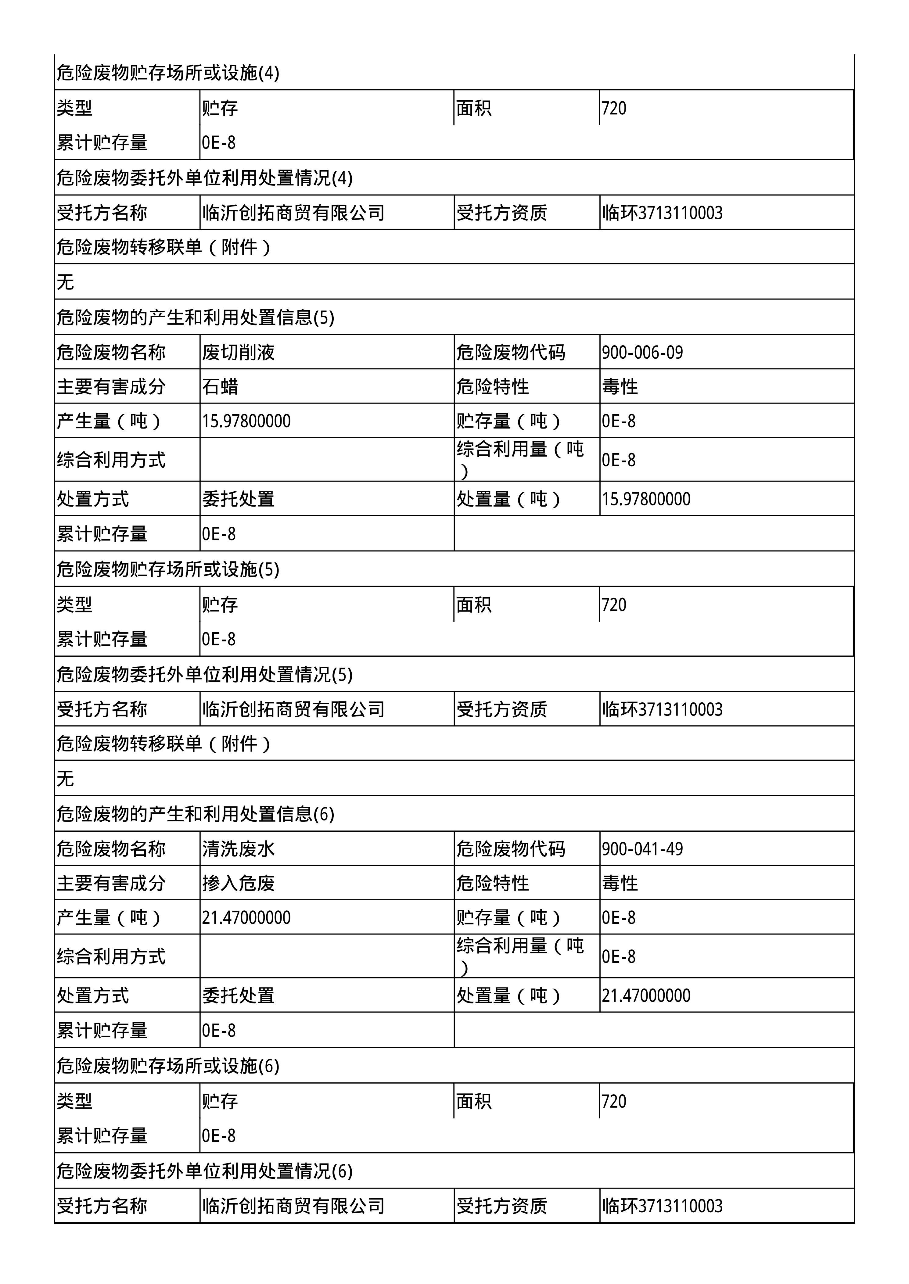 報(bào)告