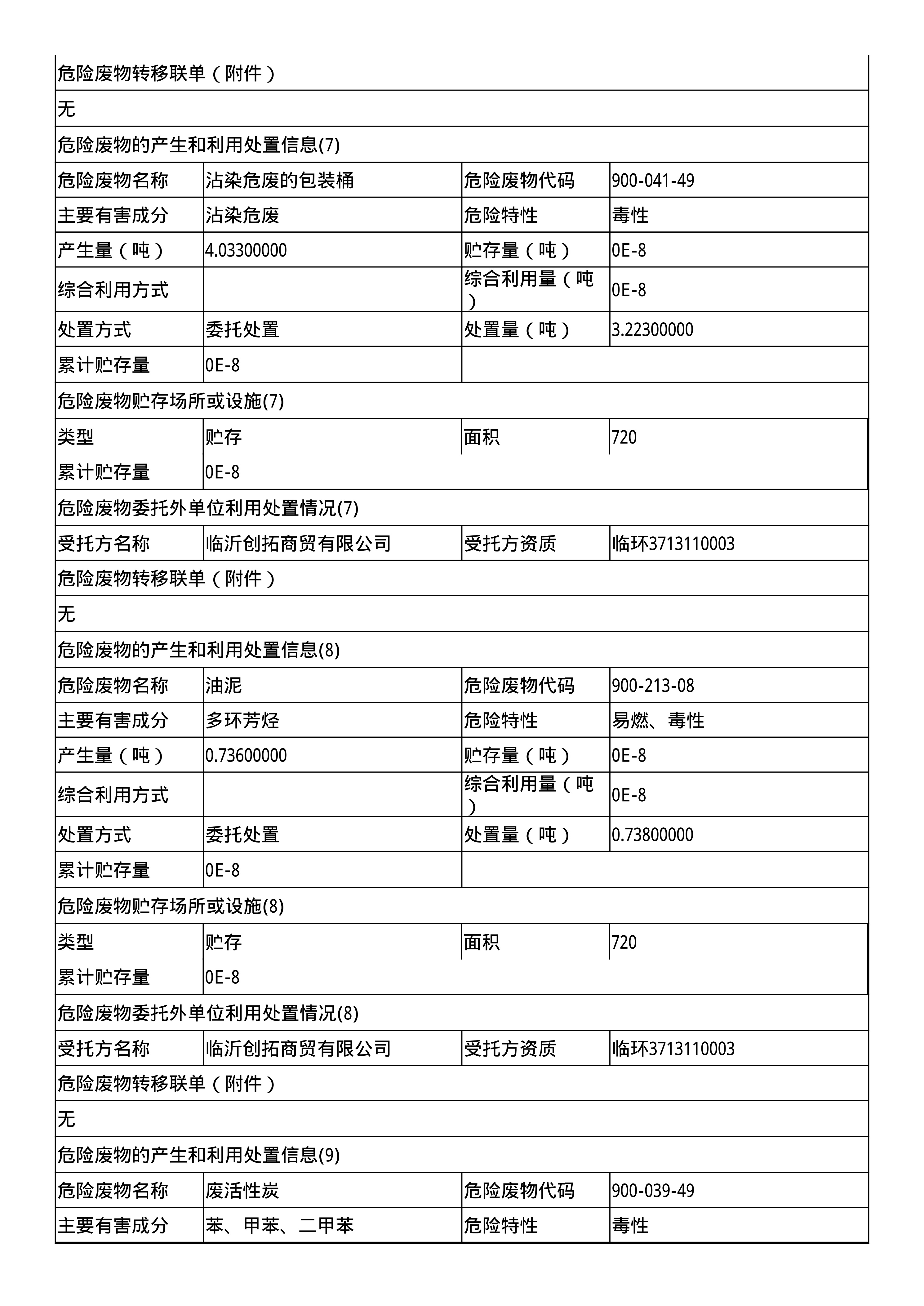 報(bào)告