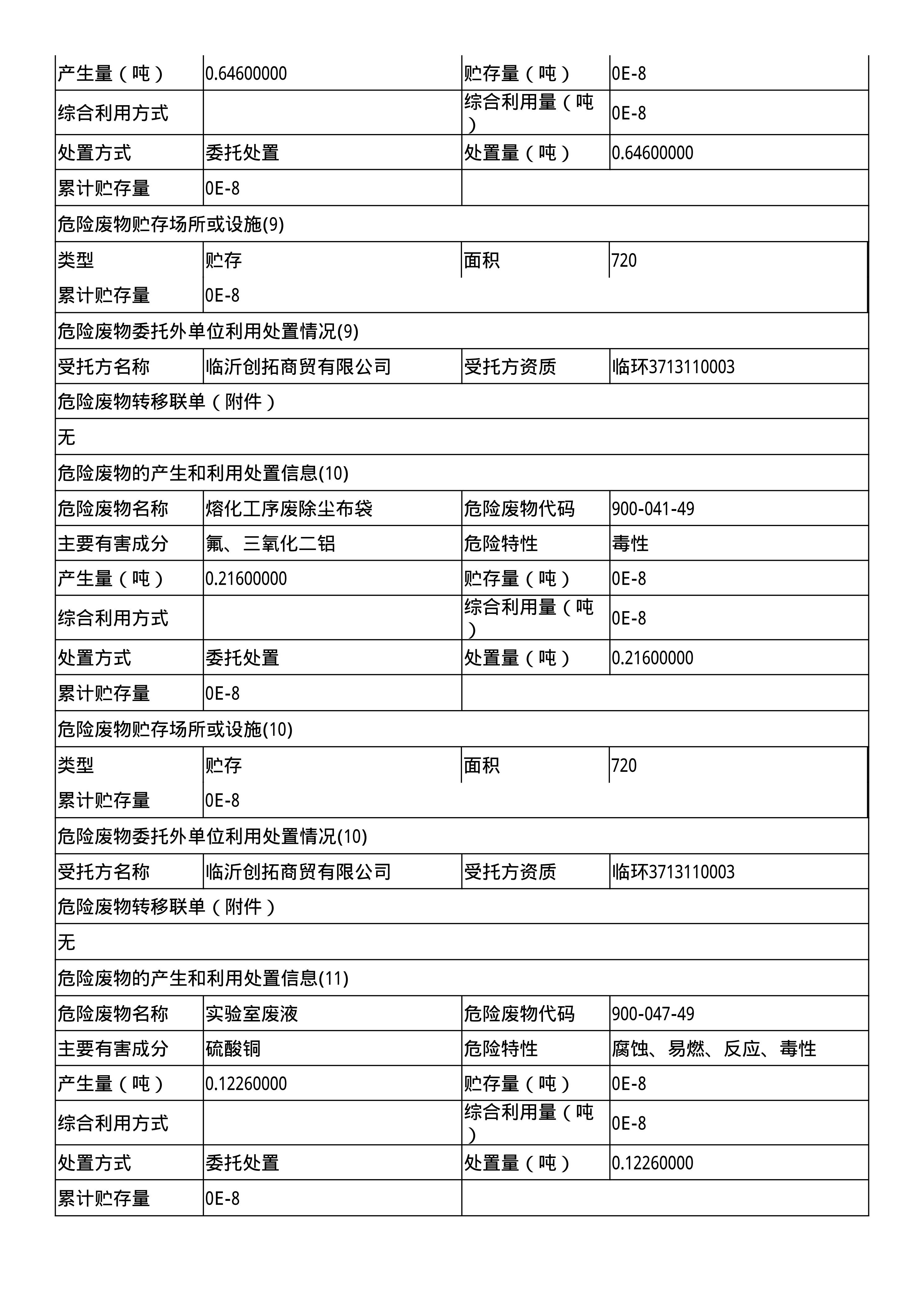 報(bào)告