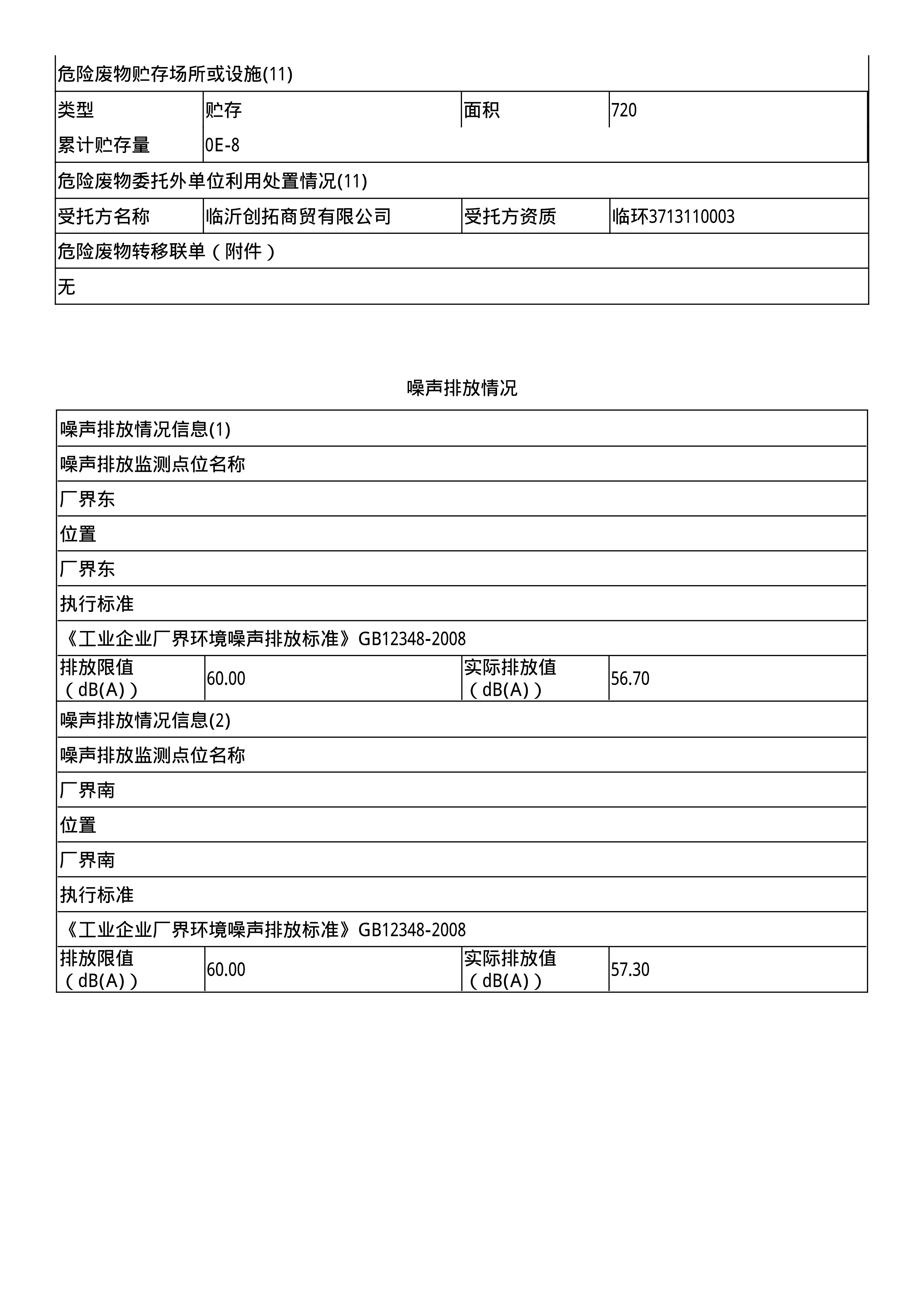 報(bào)告