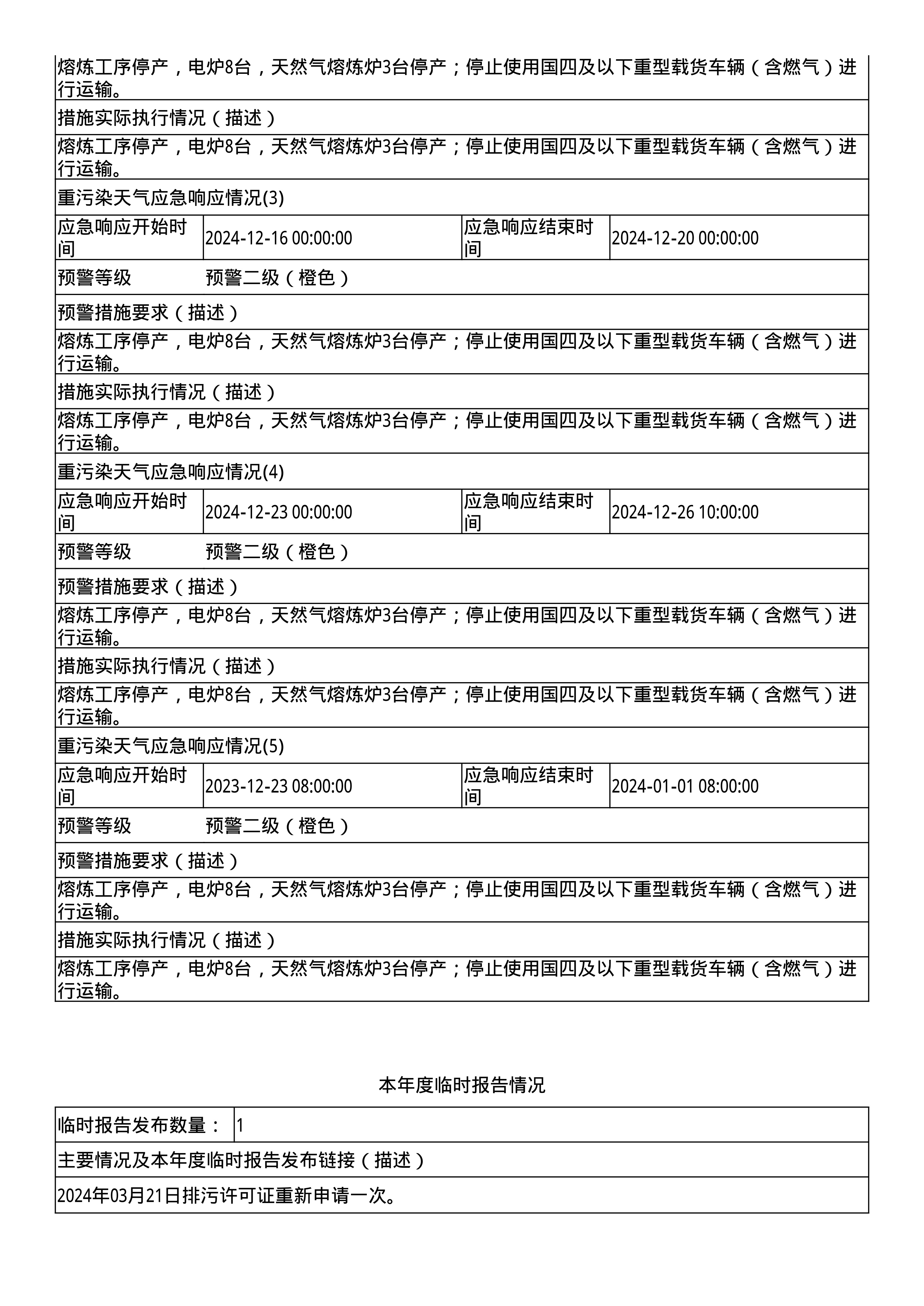 報(bào)告